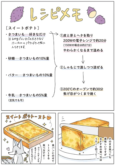 『眠れぬ夜はケーキを焼いて3』より