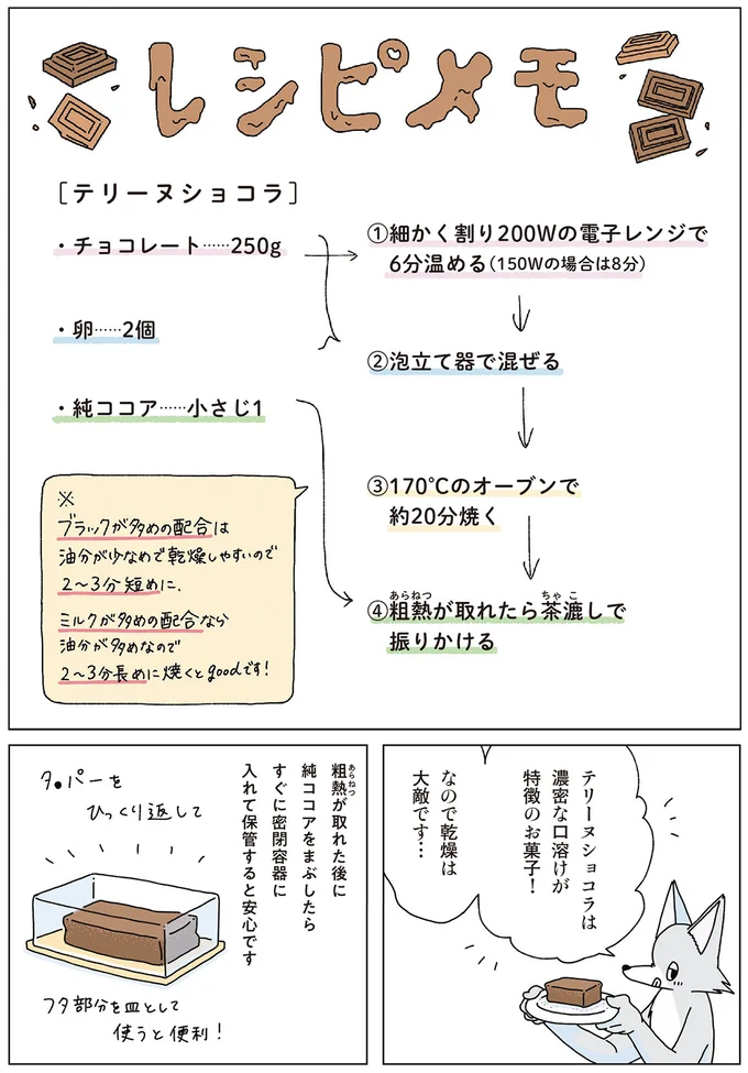 『眠れぬ夜はケーキを焼いて3』より