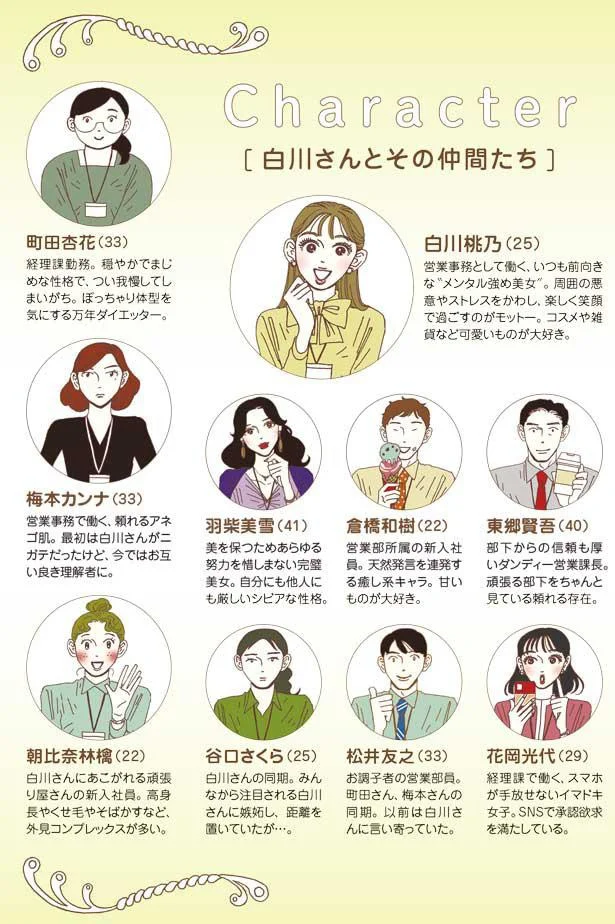 Character　白川さんとその仲間たち