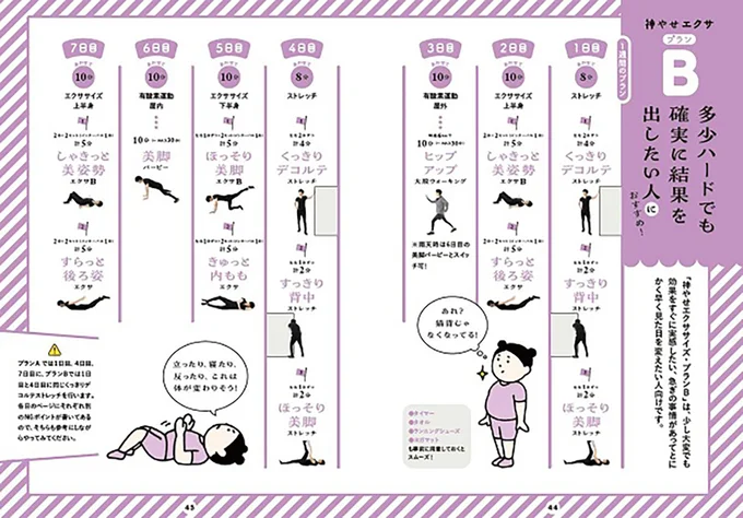 キツくても絶対に1週間後の見た目を変えたい!という鉄の意志を持つ人に
