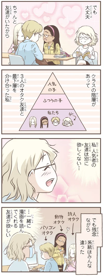 クラスの階層