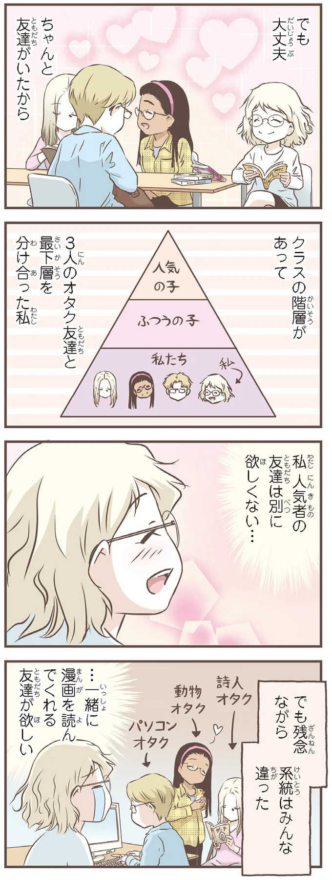 クラスの階層