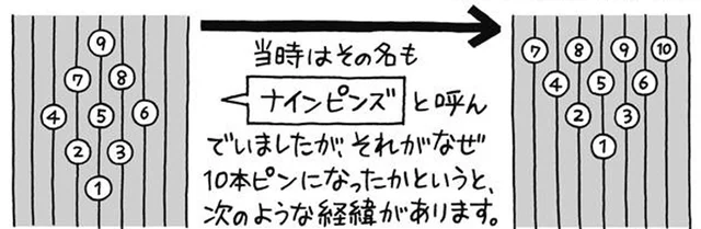 ボウリングのピンの数は10本だけど、昔は本数が違った！／雑学うんちく図鑑（3）