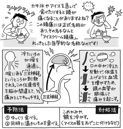 医学的な名称「アイスクリーム頭痛」
