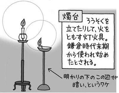 「灯台下暗し」の燭台