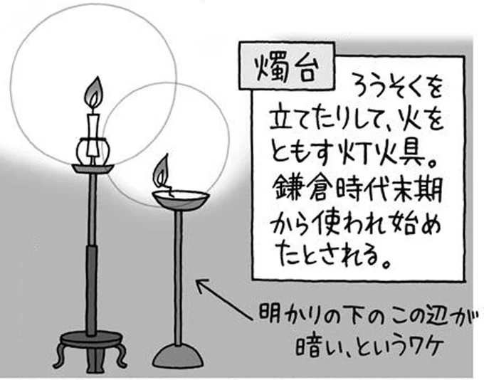 「灯台下暗し」の燭台