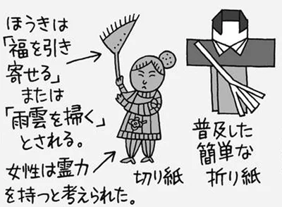 掃晴娘