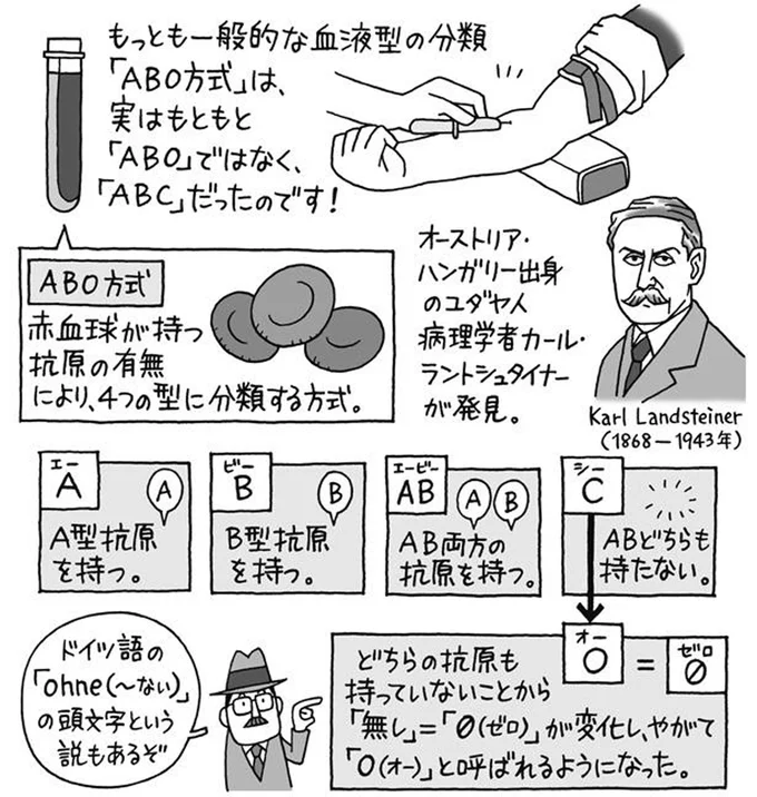 ゼロが変化し「O（オー）」と呼ばれるように