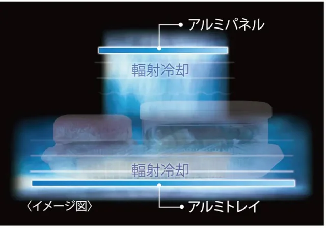 チルドルームの「W間接冷却チルド」のイメージ図