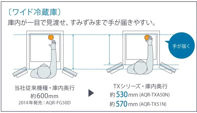 使い勝手のいい「ワイド冷蔵庫」