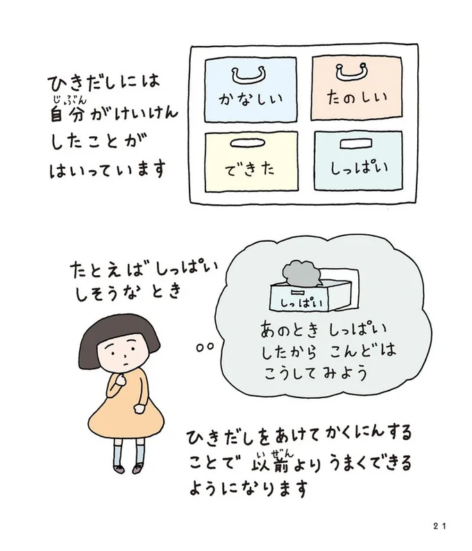 自分がけいけんしたことがはいっています