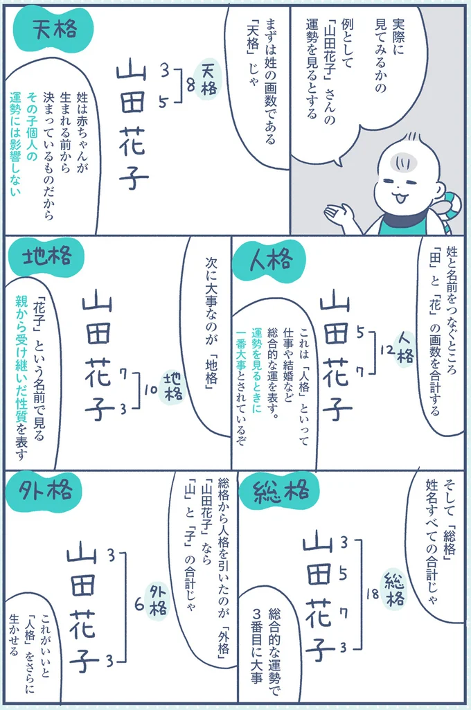 例として「山田花子」さんの運勢を見るとする