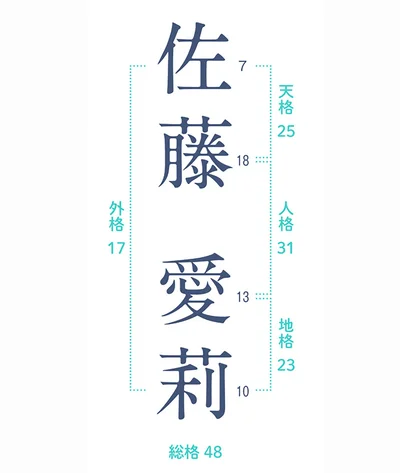 五格とは