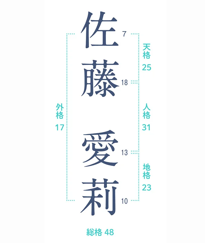 五格とは