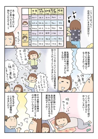 自信がないままの測定は