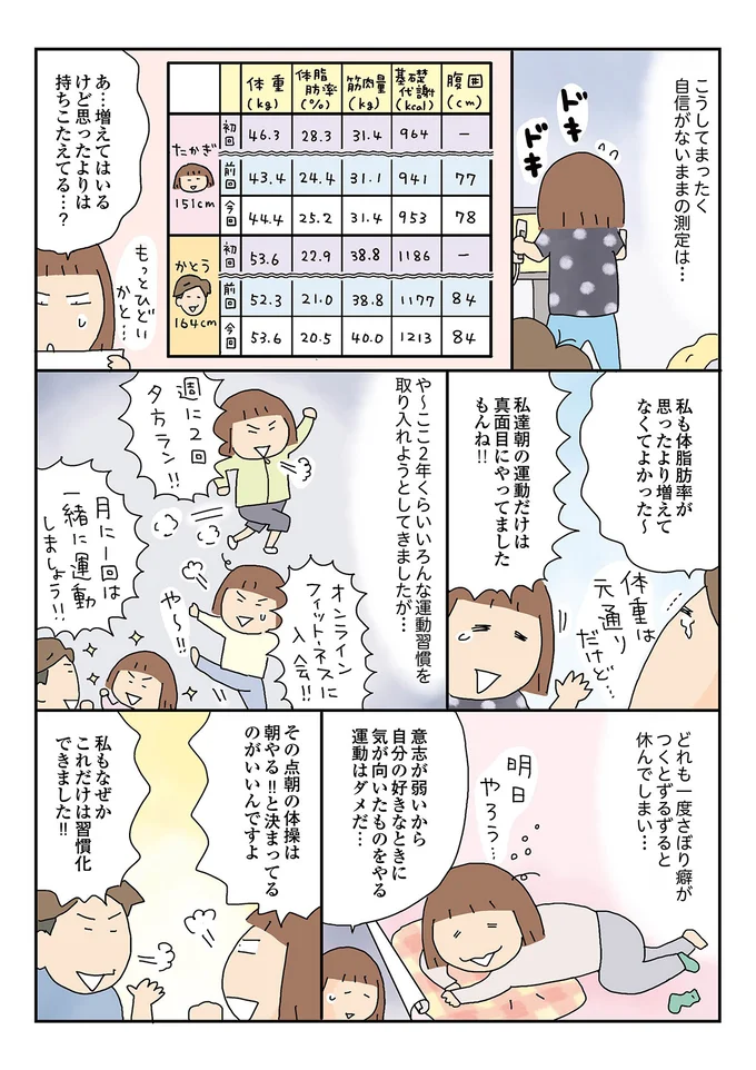 自信がないままの測定は
