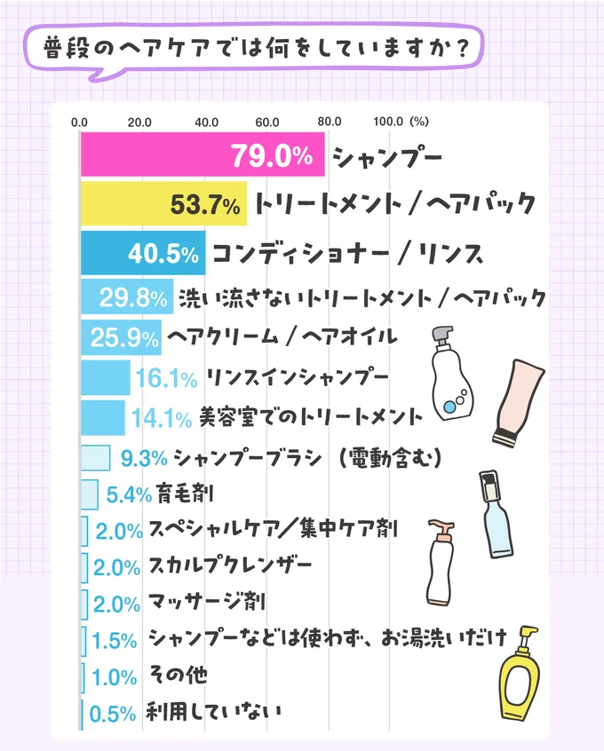 どんなケアしてる?