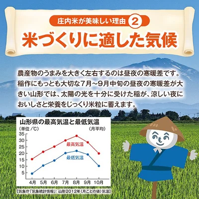 おいしいお米の秘密に納得！