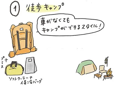 徒歩キャンプ