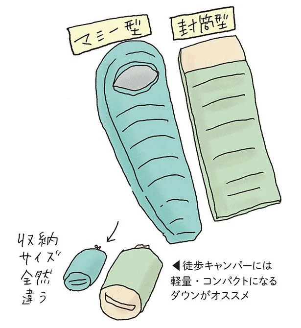 選ぶポイント