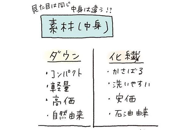 素材(中身)