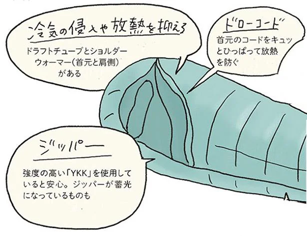 買うときはココを見よ!(1)