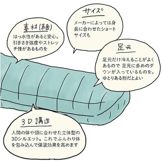 買うときはココを見よ!(2)