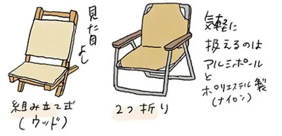 組み立て式など