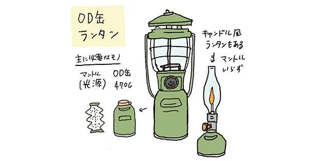 OD缶ランタン