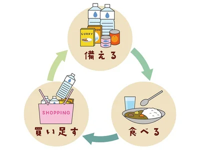 ローリングストックとは？