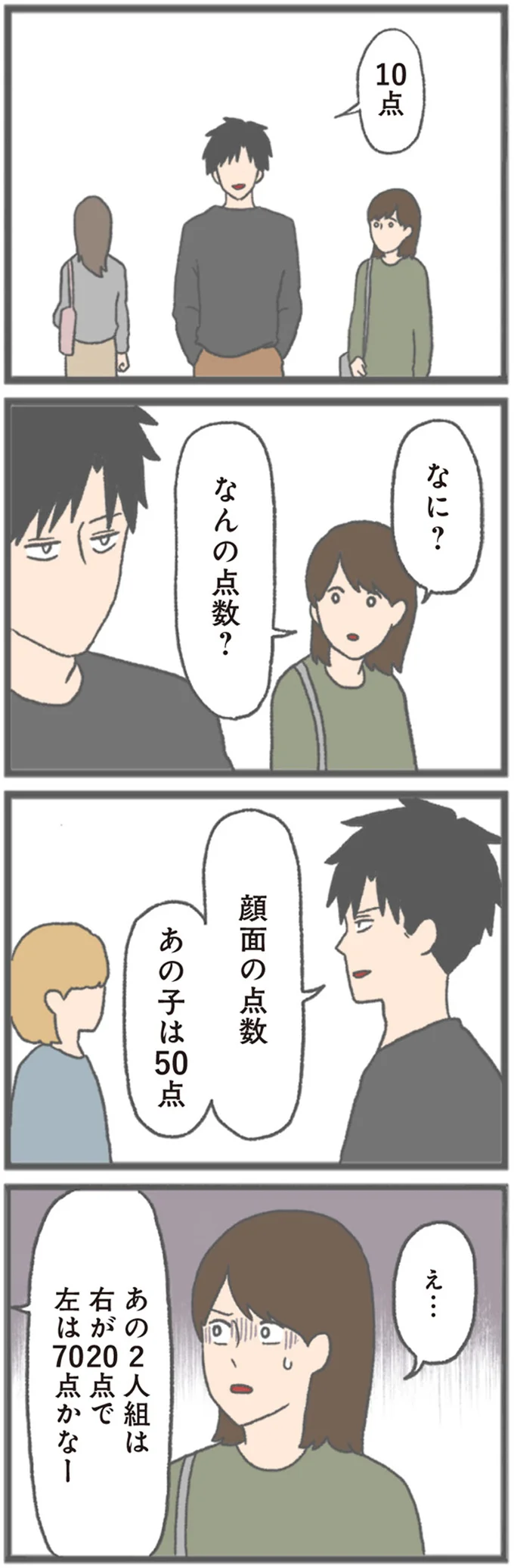 なんの点数？