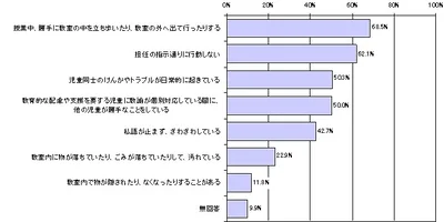 東京都教育委員会資料より