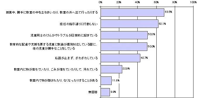 東京都教育委員会資料より