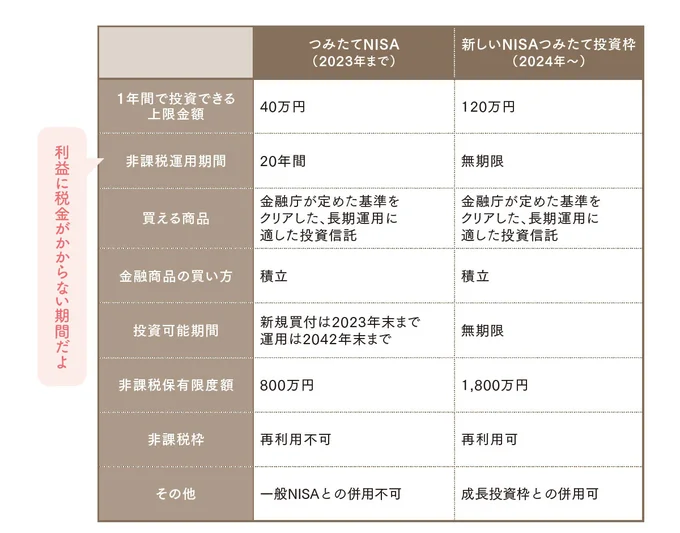 つみたてNISA新旧比較表