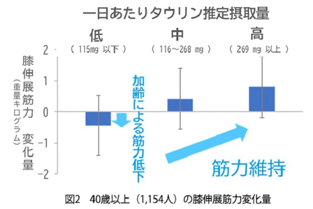 40歳以上（1,154人）の膝伸展筋力変化量