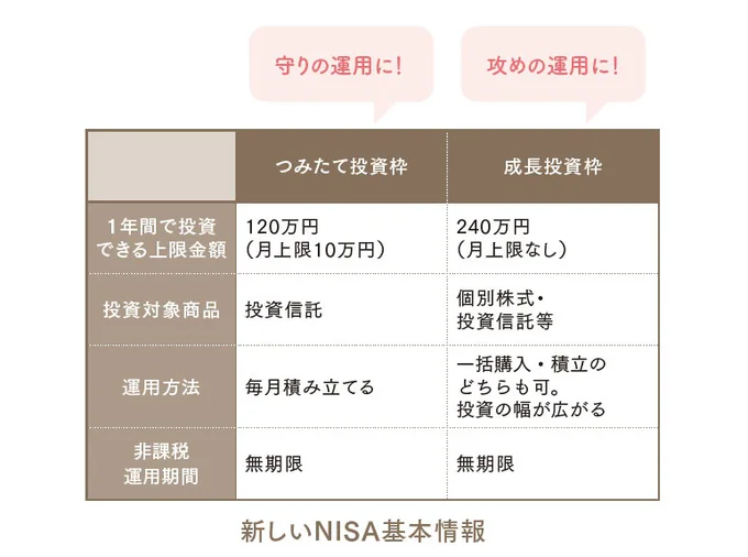 新NISA基本情報