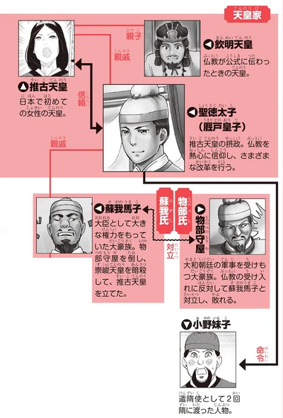 登場人物