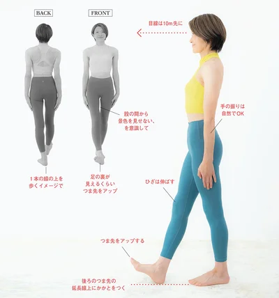一歩を踏み出し、かかとから着地する