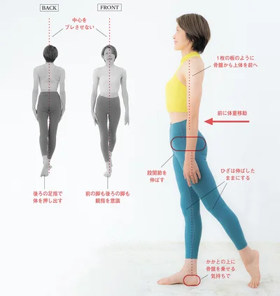 前脚のかかとの上に骨盤が来るまで前に体重移動