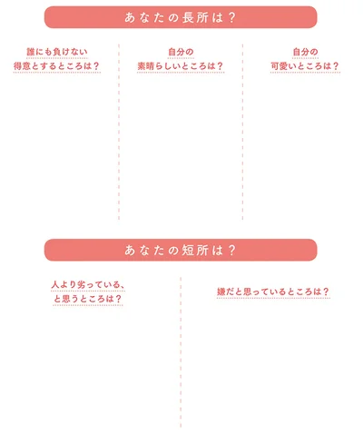 あなたの長所・短所は？