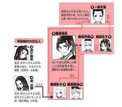 登場人物