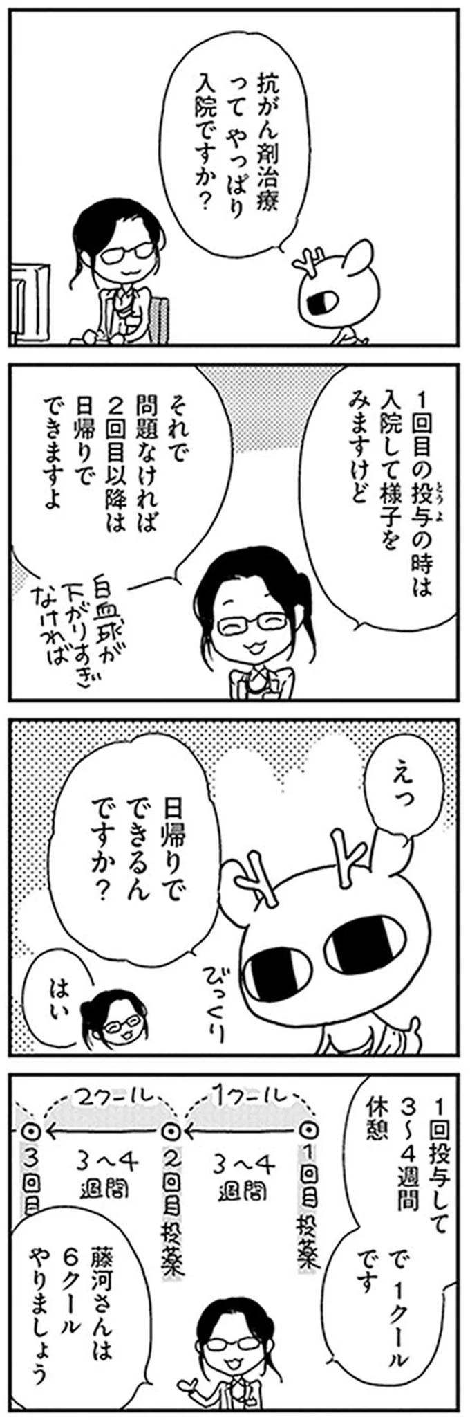 日帰りでできるんですか？