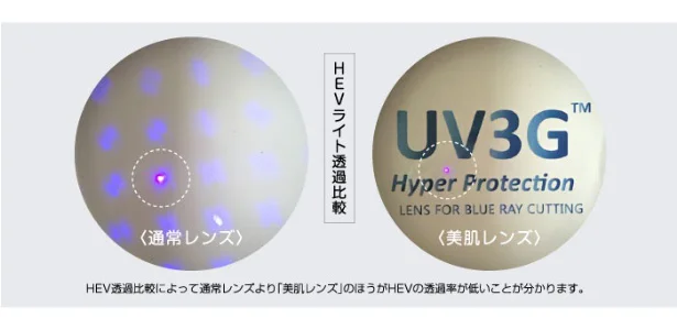 美肌サングラスの「UV3Gレンズ」が紫外線やブルーライトから目を守る