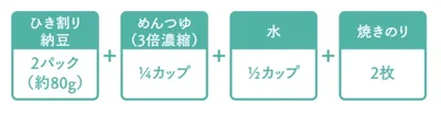 納豆つゆの配合／ひき割り納豆2パック＋めんつゆ（3倍濃縮）1/4カップ＋水1/2カップ＋焼きのり2枚