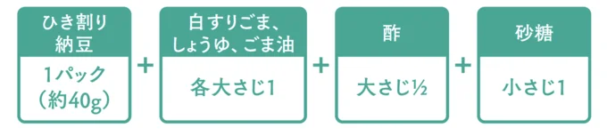 納豆ドレッシング／ひき割り納豆1パック＋白すりごま、しょうゆ、ごま油各大さじ1＋酢大さじ1/2＋砂糖小さじ1