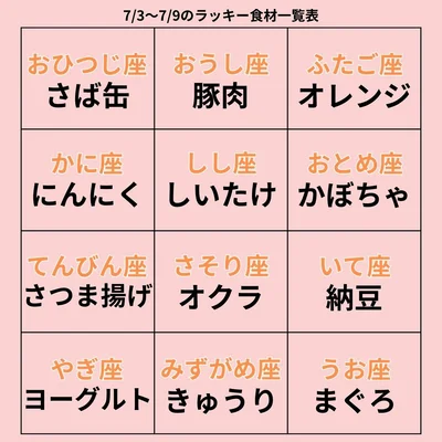 ラッキー食材一覧表