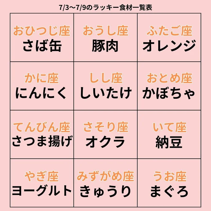 ラッキー食材一覧表