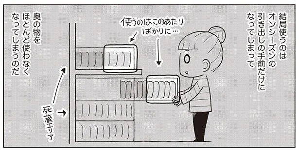 手前のものばかり使いがちな収納ケース。シーズンごとに衣類を死蔵させない方法とは？／二度と散らからない部屋になりました 見えないところも整理整頓編（8）
