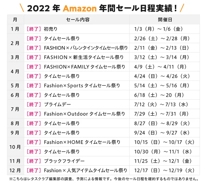 2022年 Amazonセールスケジュール