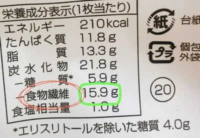 ピザは驚きの食物繊維量！